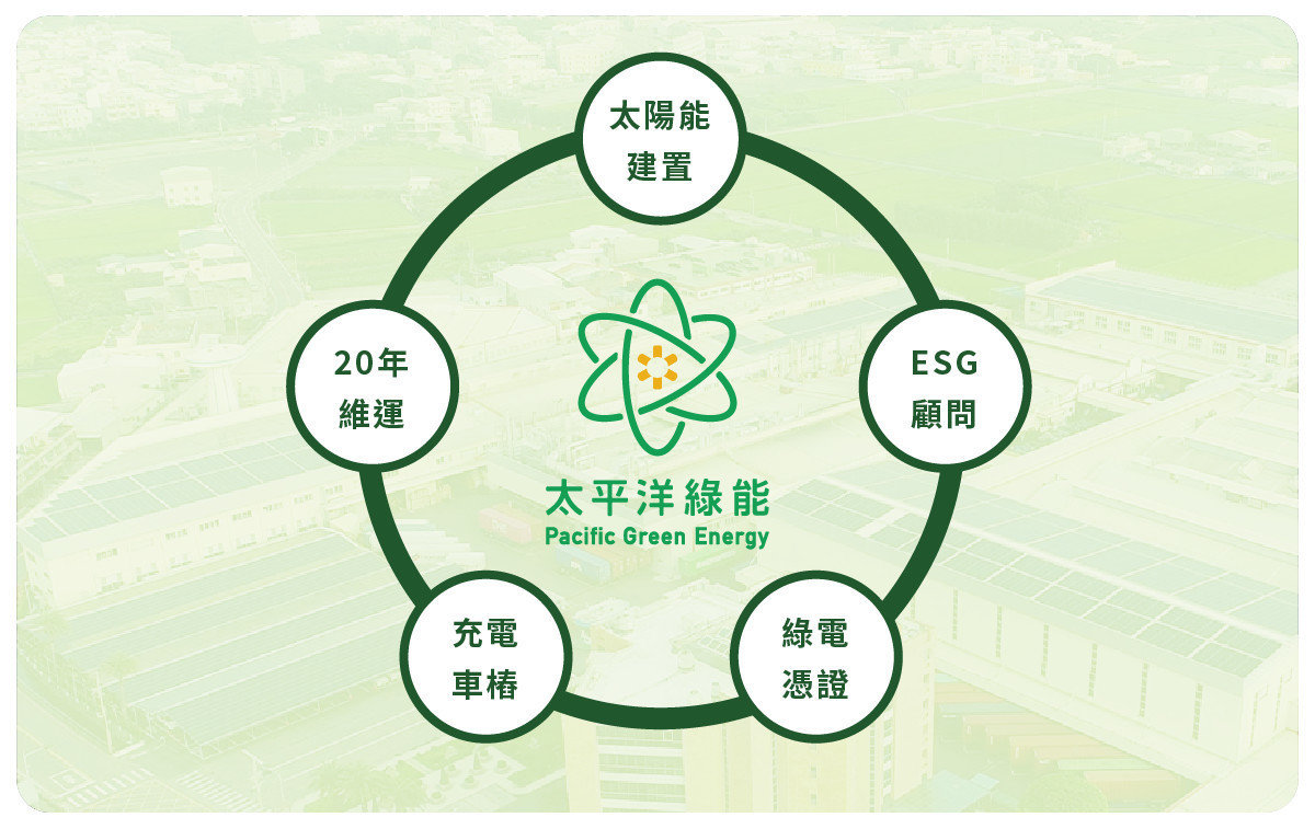 綠電憑證、太陽能服務、台灣太陽能、台灣綠電交易、綠電交易、綠電服務、綠電交易廠商