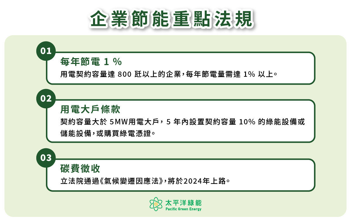 節能法規、台灣節能法規、企業節能、用電大戶、節電1％、碳費、碳費徵收
